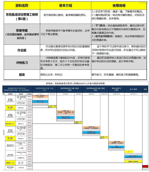 系統(tǒng)集成項(xiàng)目管理中的項(xiàng)目與信息系統(tǒng)集成服務(wù)