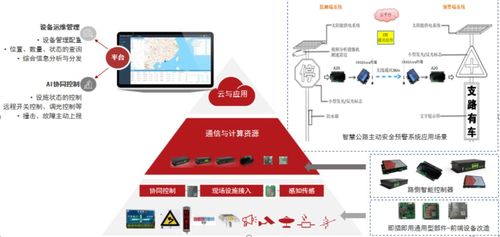 通信管道與信息系統(tǒng)集成服務(wù) AIoT產(chǎn)業(yè)發(fā)展的核心助推劑