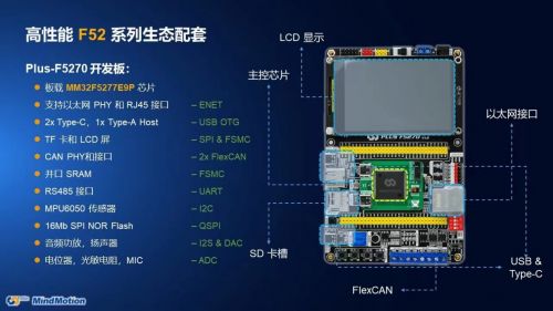 靈動(dòng)微電子發(fā)布高性能mm32f5系列mcu產(chǎn)品