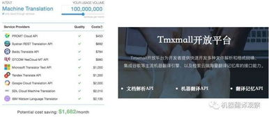 2018機(jī)器翻譯產(chǎn)品全景圖 技術(shù)革新與應(yīng)用場景深度解析